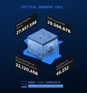 The Numbers - Know Your Candidate